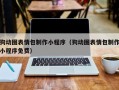 武穴狗动图表情包制作小程序（狗动图表情包制作小程序免费）